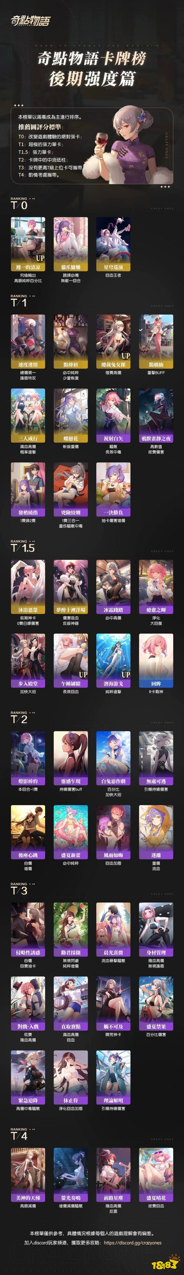 奇点时代会氪金吗 奇点时代氪金制度介绍