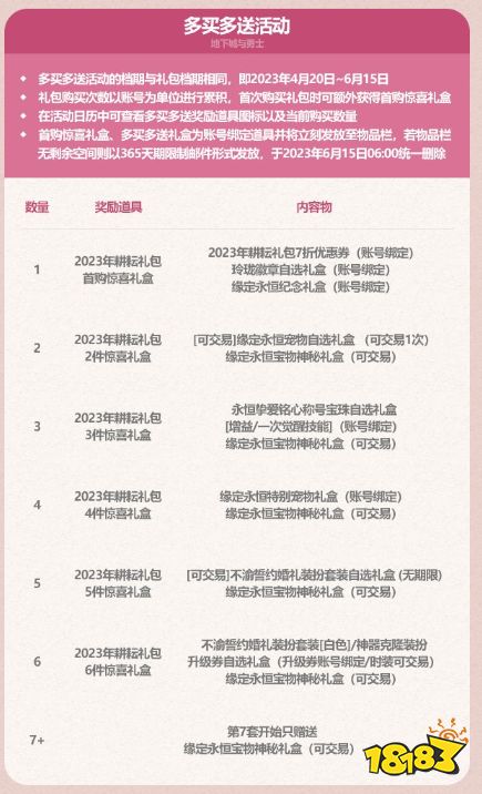 dnf五一套多少錢 dnf2023五一套價格介紹