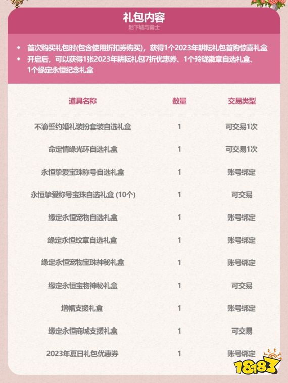 dnf2023五一禮包有什么 dnf2023五一耕耘禮包內(nèi)容大全匯總