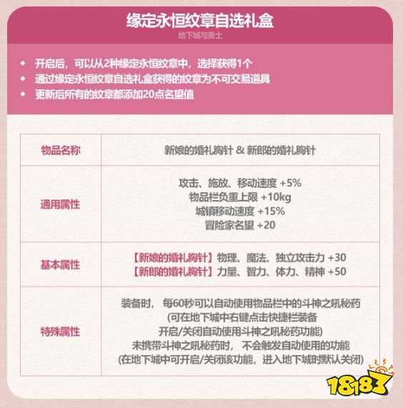 dnf2023五一禮包有什么 dnf2023五一耕耘禮包內(nèi)容大全匯總