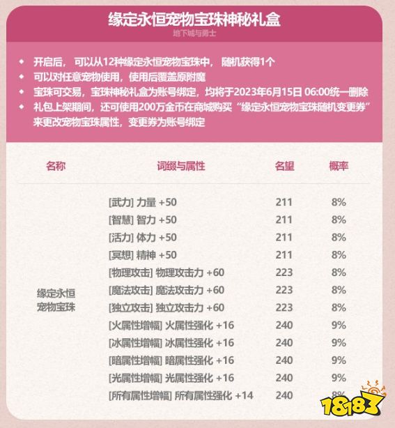 dnf2023五一禮包有什么 dnf2023五一耕耘禮包內(nèi)容大全匯總