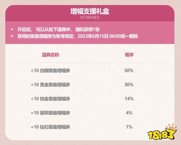 dnf2023五一禮包有什么 dnf2023五一耕耘禮包內(nèi)容大全匯總