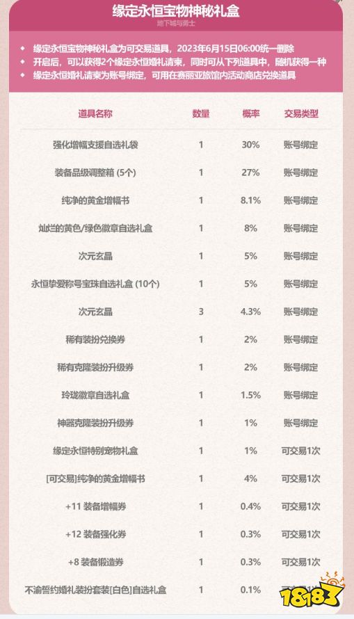 dnf2023五一禮包有什么 dnf2023五一耕耘禮包內(nèi)容大全匯總