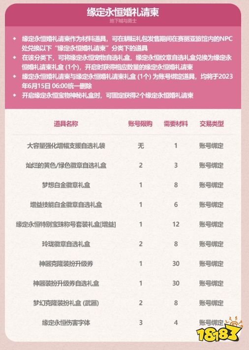 dnf2023五一禮包有什么 dnf2023五一耕耘禮包內(nèi)容大全匯總