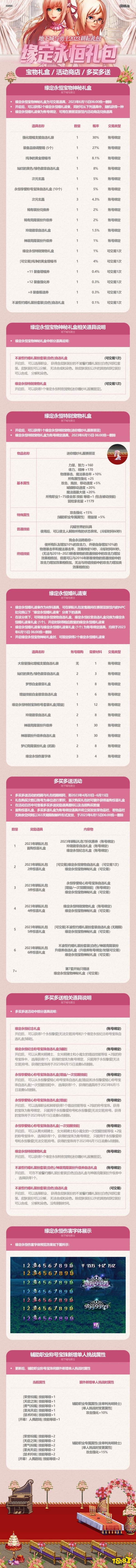dnf2023五一禮包什么時候出 2023dnf五一耕耘禮包上線時間介紹
