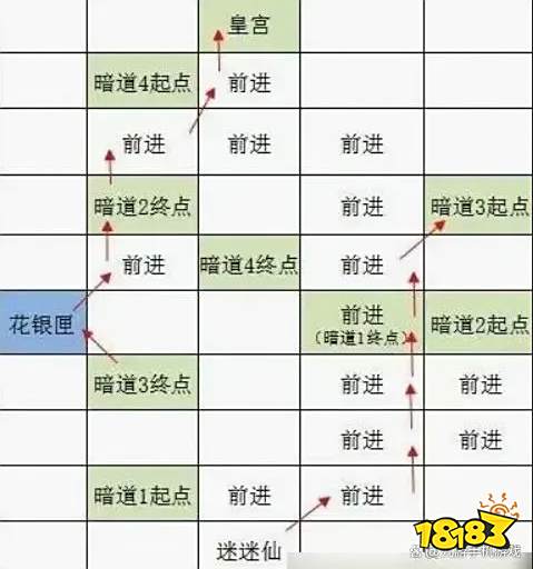 代号鸢新手万能攻略分享 代号鸢新手玩法指南大全