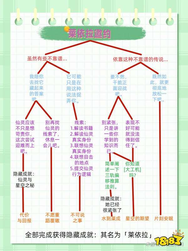 原神莱依拉邀约任务流程分享 莱依拉邀约任务隐藏成就攻略