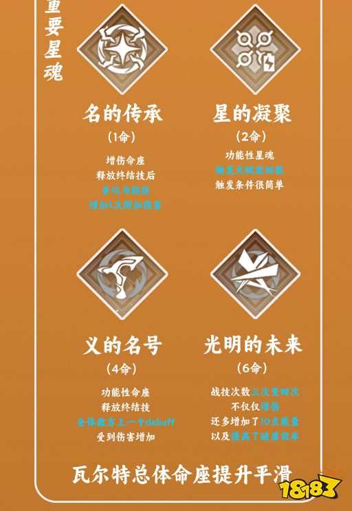 崩壞星穹鐵道瓦爾特培養(yǎng)攻略合集 瓦爾特武器遺器陣容推薦