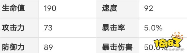 崩壞星穹鐵道杰帕德進階材料分享 杰帕德等級升級材料匯總