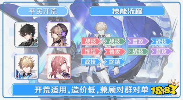 崩壞星穹鐵道杰帕德培養(yǎng)攻略合集 杰帕德光錐遺器陣容推薦