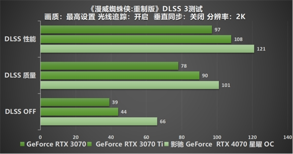 影驰 GeForce RTX 4070 星曜 OC，与DLSS 3共战流畅2K光追 体验