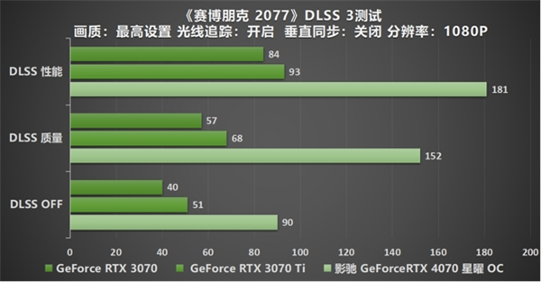 影驰 GeForce RTX 4070 星曜 OC，与DLSS 3共战流畅2K光追 体验