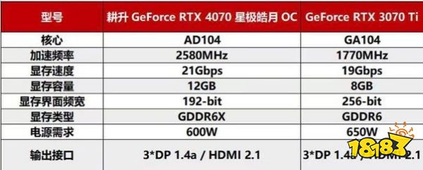 耕升RTX 4070 星极皓月 OC给玩家带来DLSS 3+2K光追流畅体验