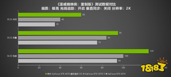 耕升RTX 4070 星极皓月 OC给玩家带来DLSS 3+2K光追流畅体验