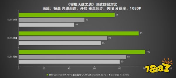 耕升RTX 4070 星极皓月 OC给玩家带来DLSS 3+2K光追流畅体验