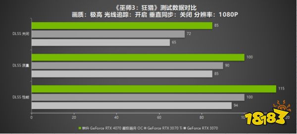 耕升RTX 4070 星极皓月 OC给玩家带来DLSS 3+2K光追流畅体验