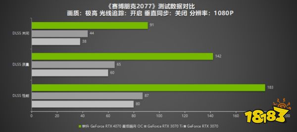 耕升RTX 4070 星极皓月 OC给玩家带来DLSS 3+2K光追流畅体验