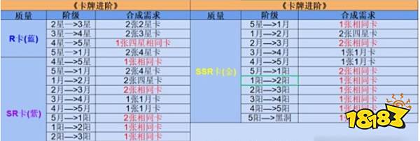 奇点时代新手怎么玩 奇点时代新手攻略大全