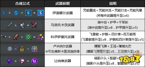 吸血鬼幸存者dlc2新增超武合成表 佛斯卡里之潮dlc全超武合成表一览