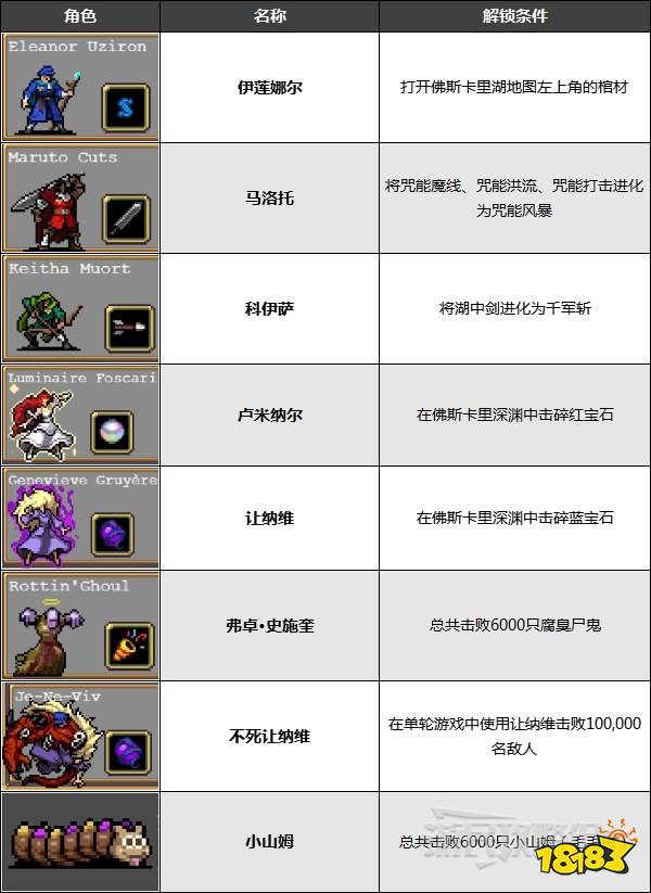 吸血鬼幸存者dlc2新增角色有哪些 佛斯卡里之潮dlc全新角色解锁方法