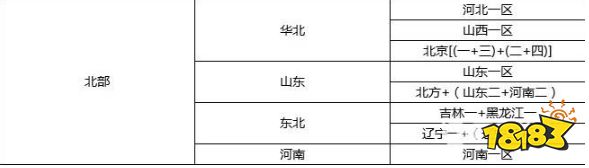 cf四大战区哪个最厉害