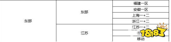 cf四大战区哪个最厉害