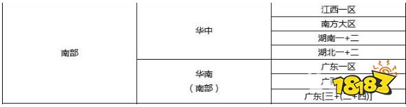 cf四大战区哪个最厉害