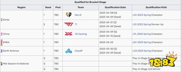 JDG倫敦MSI賽程是什么 LOL2023JDGMSI賽程表介紹