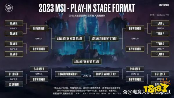 2023msi賽制是什么 2023倫敦MSI賽制介紹