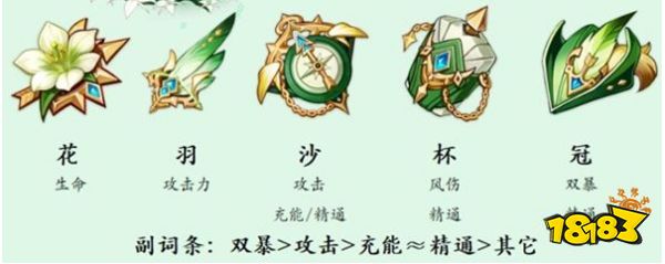 原神温迪角色首选圣遗物是哪套 温迪首选圣遗物推荐