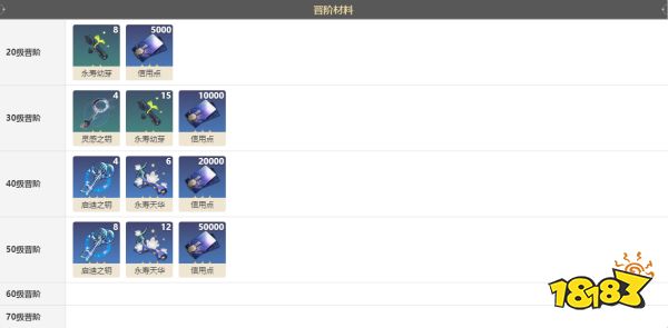 崩坏星穹铁道拂晓之前光锥给谁最好 拂晓之前光锥搭配角色介绍