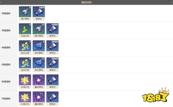 崩坏星穹铁道时节不居光锥给谁最好 时节不居光锥搭配角色推荐