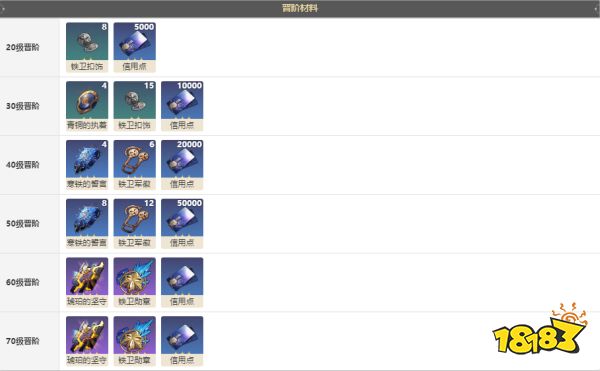 崩坏星穹铁道致胜的瞬间光锥怎么获得 致胜的瞬间光锥获取途径介绍