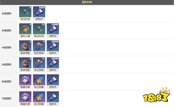 崩坏星穹铁道但战斗还未结束光锥怎么获得 但战斗还未结束光锥获得途径介绍