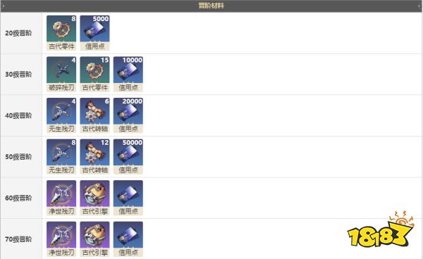 崩坏星穹铁道无可取代的东西光锥怎么获得 无可取代的东西光锥获取途径介绍