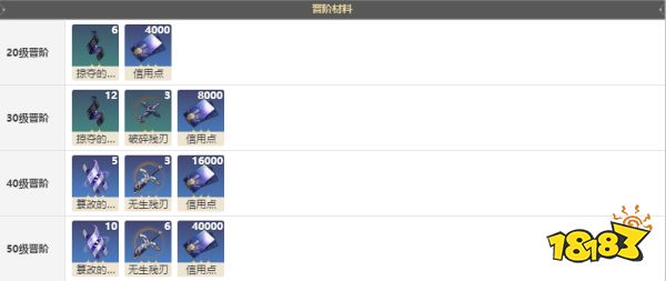 崩坏星穹铁道汪散步时间光锥怎么样 汪散步时间光锥技能效果介绍