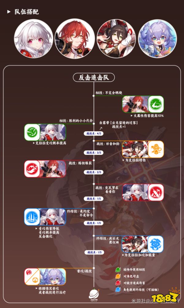 崩壞星穹鐵道姬子陣容推薦 姬子配對(duì)陣容怎么搭配