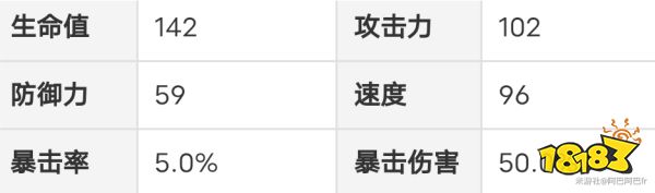 崩壞星穹鐵道姬子進(jìn)階材料分享 姬子等級升級材料匯總