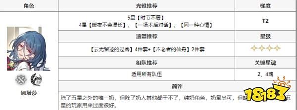 崩坏星穹铁道有哪些角色 全角色搭配推荐