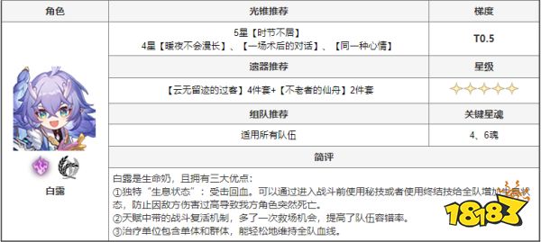 崩坏星穹铁道有哪些角色 全角色搭配推荐