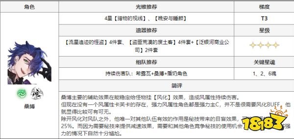 崩坏星穹铁道有哪些角色 全角色搭配推荐