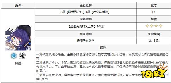 崩坏星穹铁道有哪些角色 全角色搭配推荐