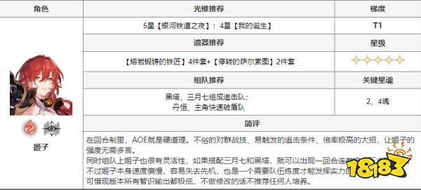 崩坏星穹铁道有哪些角色 全角色搭配推荐