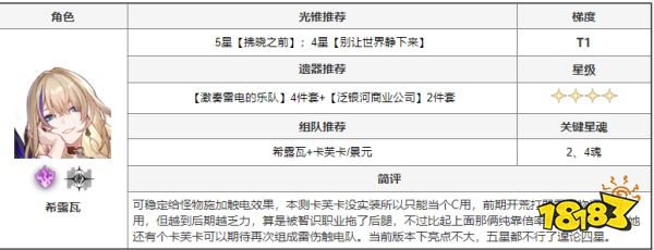 崩坏星穹铁道有哪些角色 全角色搭配推荐