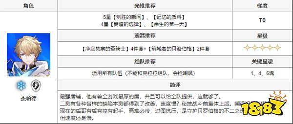 崩坏星穹铁道有哪些角色 全角色搭配推荐