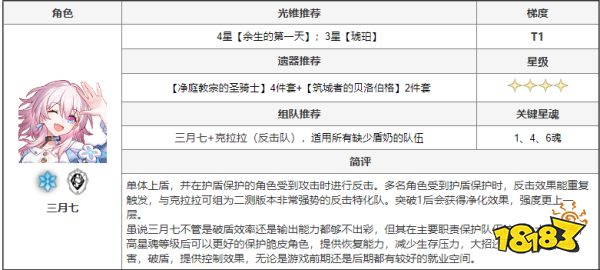 崩坏星穹铁道有哪些角色 全角色搭配推荐