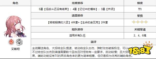 崩坏星穹铁道有哪些角色 全角色搭配推荐
