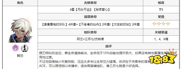 崩坏星穹铁道有哪些角色 全角色搭配推荐