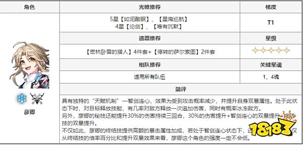 崩坏星穹铁道有哪些角色 全角色搭配推荐