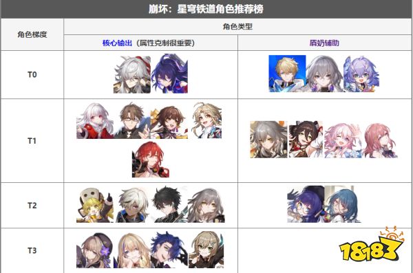 崩坏星穹铁道盾奶辅助节奏榜是什么 盾奶辅助节奏榜推荐